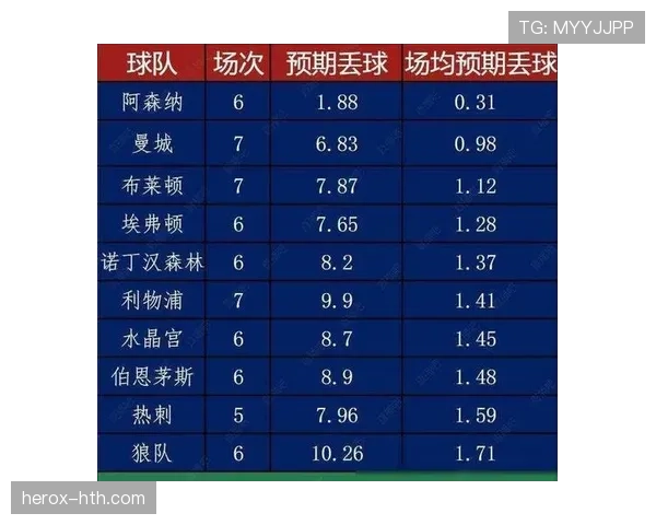 英超球员数据：近期表现稳健，关键指标持续提升